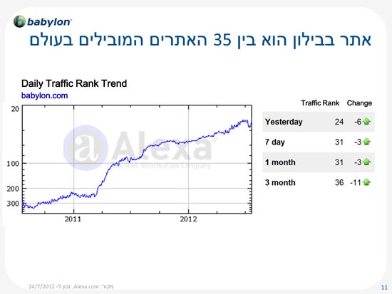 בבילון / צילום: יחצ בבילון / צילום: יחצ