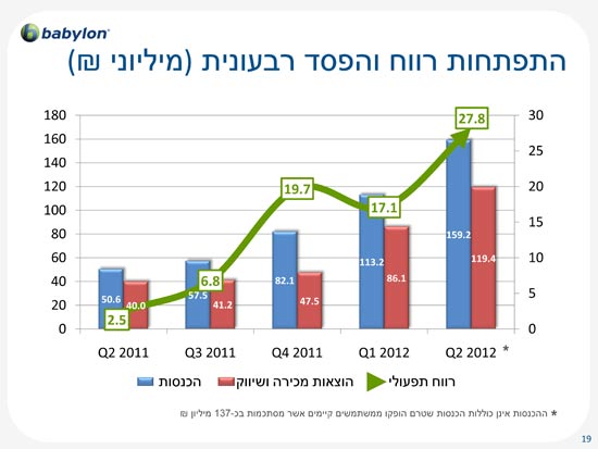 בבילון / צילום: יחצ בבילון / צילום: יחצ