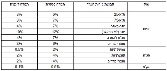 בורסה / מתוך אתר הבורסה לניירות ערך