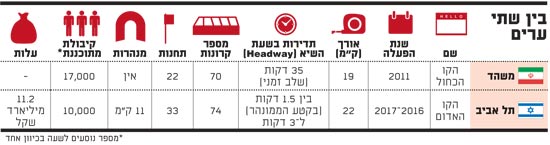 בין שתי ערים