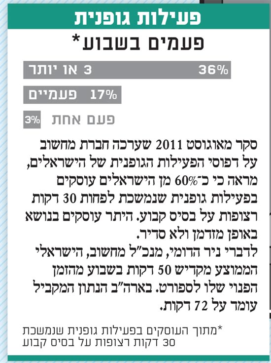 פנאי פלוס / צלם: יחצ פנאי פלוס / צלם: יחצ
