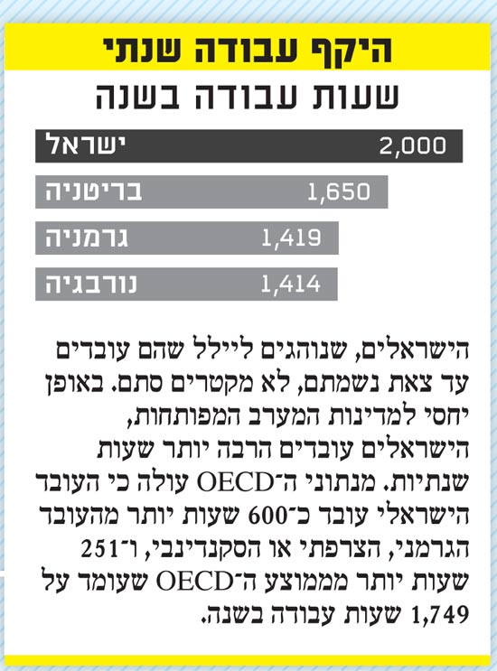 פנאי פלוס / צלם: יחצ פנאי פלוס / צלם: יחצ