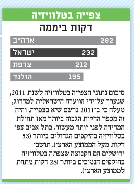 פנאי פלוס / צלם: יחצ פנאי פלוס / צלם: יחצ