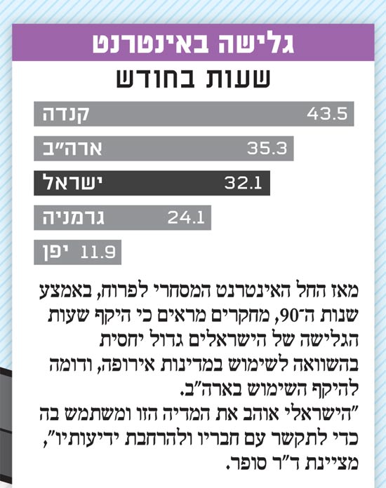 פנאי פלוס / צלם: יחצ פנאי פלוס / צלם: יחצ