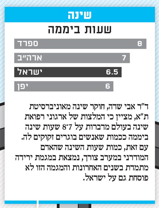 פנאי פלוס / צלם: יחצ פנאי פלוס / צלם: יחצ