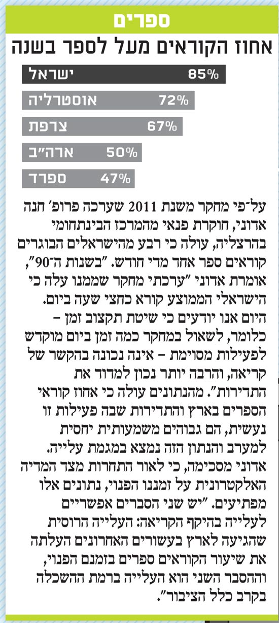 פנאי פלוס / צלם: יחצ פנאי פלוס / צלם: יחצ