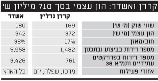 קרדן ואשדר