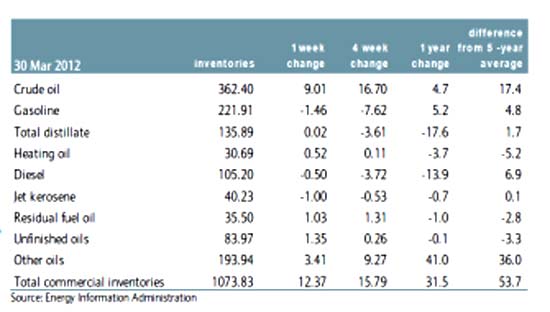 cfo cfo