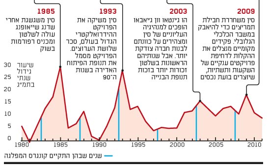 סין