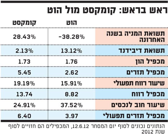 ראש בראש 