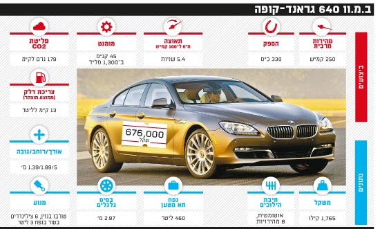 ב.מ.וו e14 / צילום: יחצ ב.מ.וו e14 / צילום: יחצ