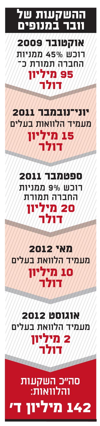 מנופים / צלם: יחצ מנופים / צלם: יחצ