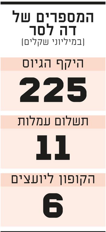 המספרים של דה לסר