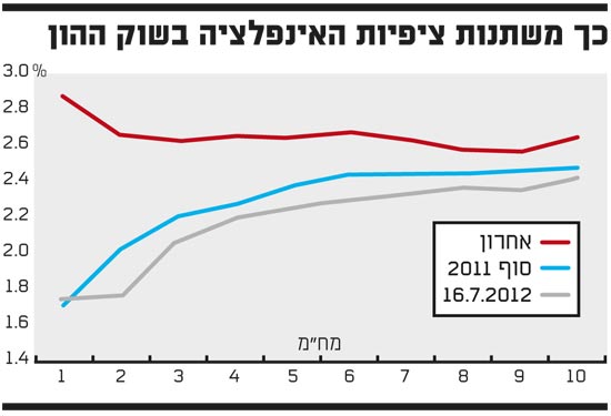 כך משתנות 