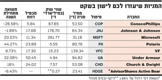 המניות שיעזרו לכם לישון בשקט