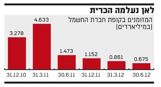 לאן נעלמה הכרית