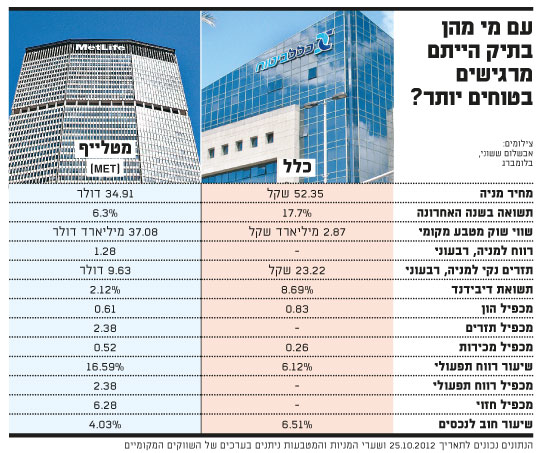 עם מי מהן בתיק הייתם מרגישים יותר בטוח