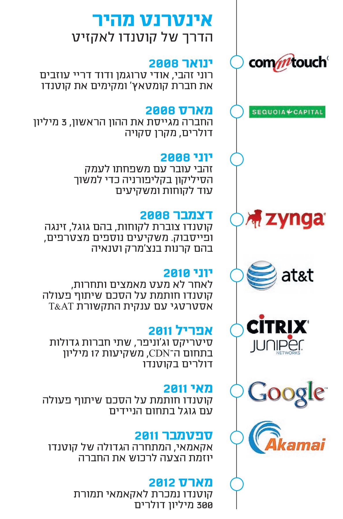 אינטרנט מהיר 