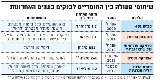 שיתופי פעולה