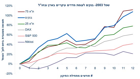 לידר / צילום: יחצ לידר / צילום: יחצ