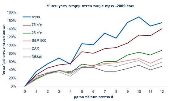 לידר / צילום: יחצ לידר / צילום: יחצ