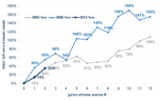 לידר / צילום: יחצ לידר / צילום: יחצ