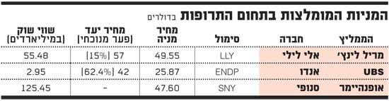 המניות המומלצות