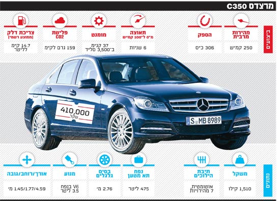 מרצדס C350 / צלם: יחצ מרצדס C350 / צלם: יחצ
