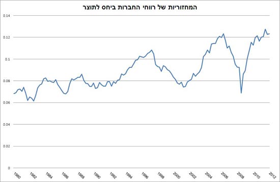 חיים נתן חיים נתן