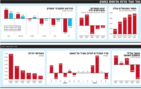 עוד ועוד