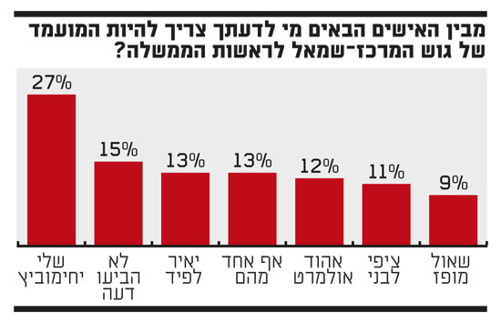 אישים