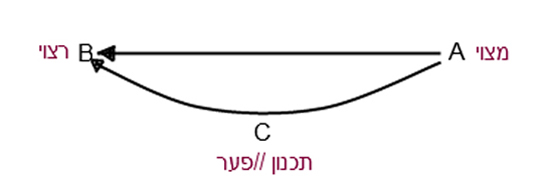 חוה ניסנבוים חוה ניסנבוים
