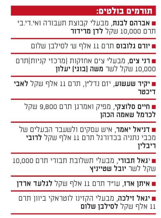 תורמים בולטים תורמים בולטים