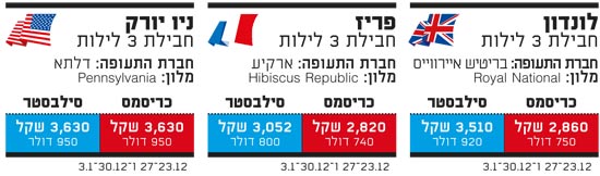 חופשה 2