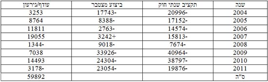 יוסי פרנק 24/6/12