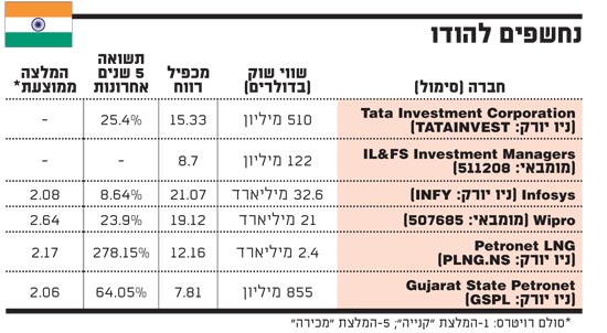 נחשפים להודו