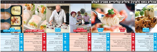 אוכלים בחוץ אוכלים בחוץ
