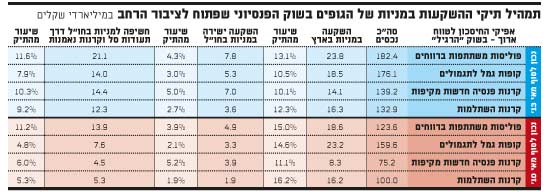 ההשקעה בשוקי המניות