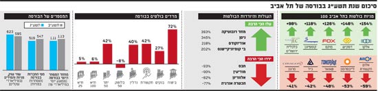 סיכום שנת תשע