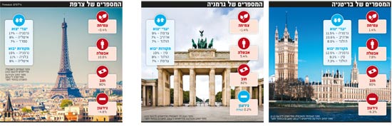 מספרים מספרים
