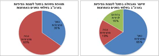 אבטלה בארה