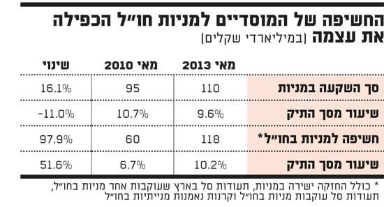 החשיפה