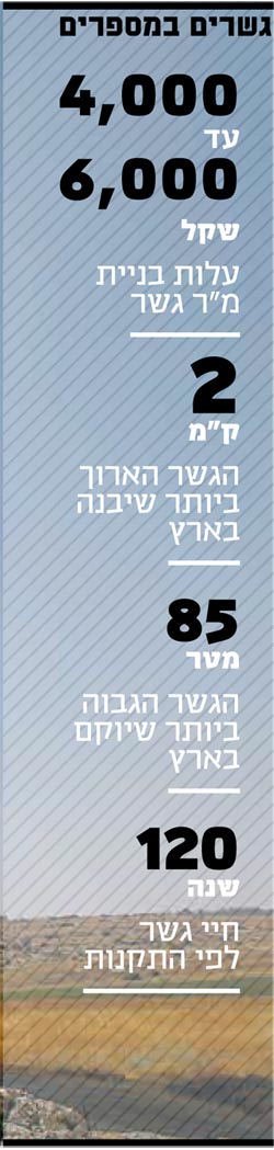 גשרים במספרים