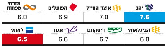 בנקים בנקים