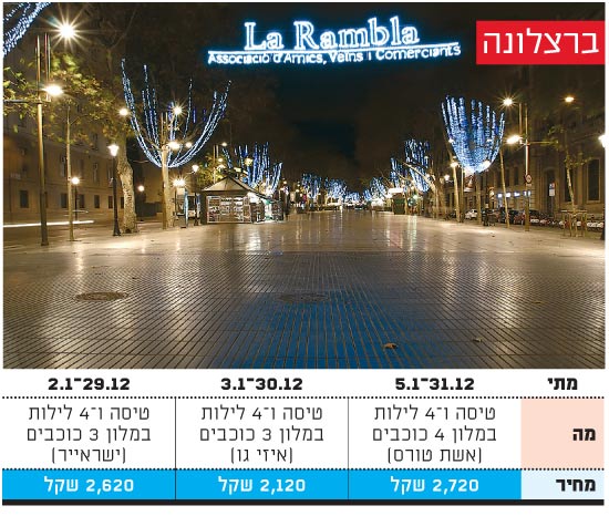 ברצלונה / צילום: יחצ ברצלונה / צילום: יחצ