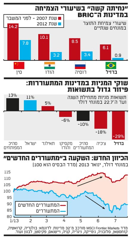 צמיחה צמיחה