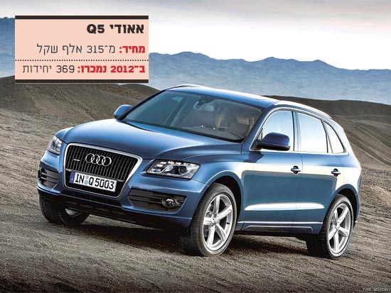 אאודי Q5 / צילום: יחצ אאודי Q5 / צילום: יחצ