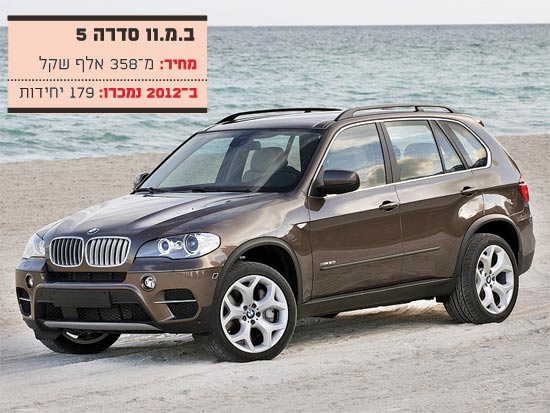 ב.מ.וו סדרה 5 / צילום: יחצ ב.מ.וו סדרה 5 / צילום: יחצ