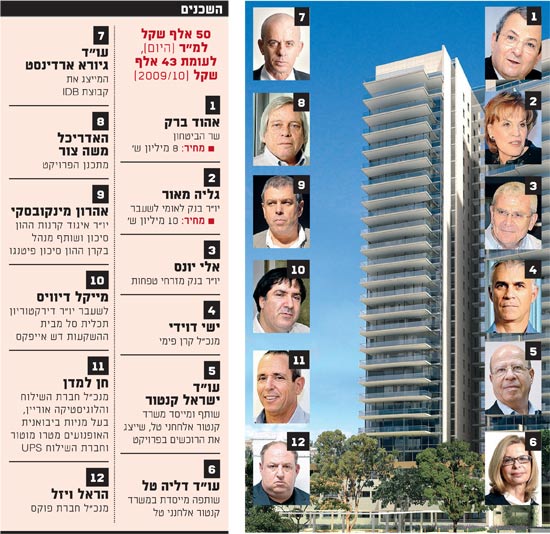 מגדלי אסותא וילאג' / צילום: יחצ מגדלי אסותא וילאג' / צילום: יחצ
