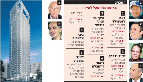 מגדל מאייר / צילום: יחצ מגדל מאייר / צילום: יחצ